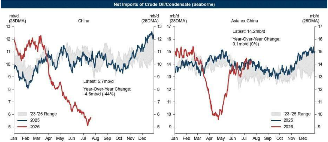 line_chart p2