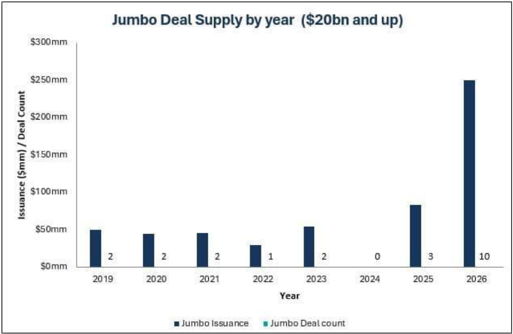bar_chart p4
