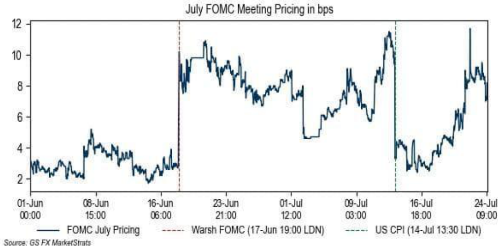 line_chart p6
