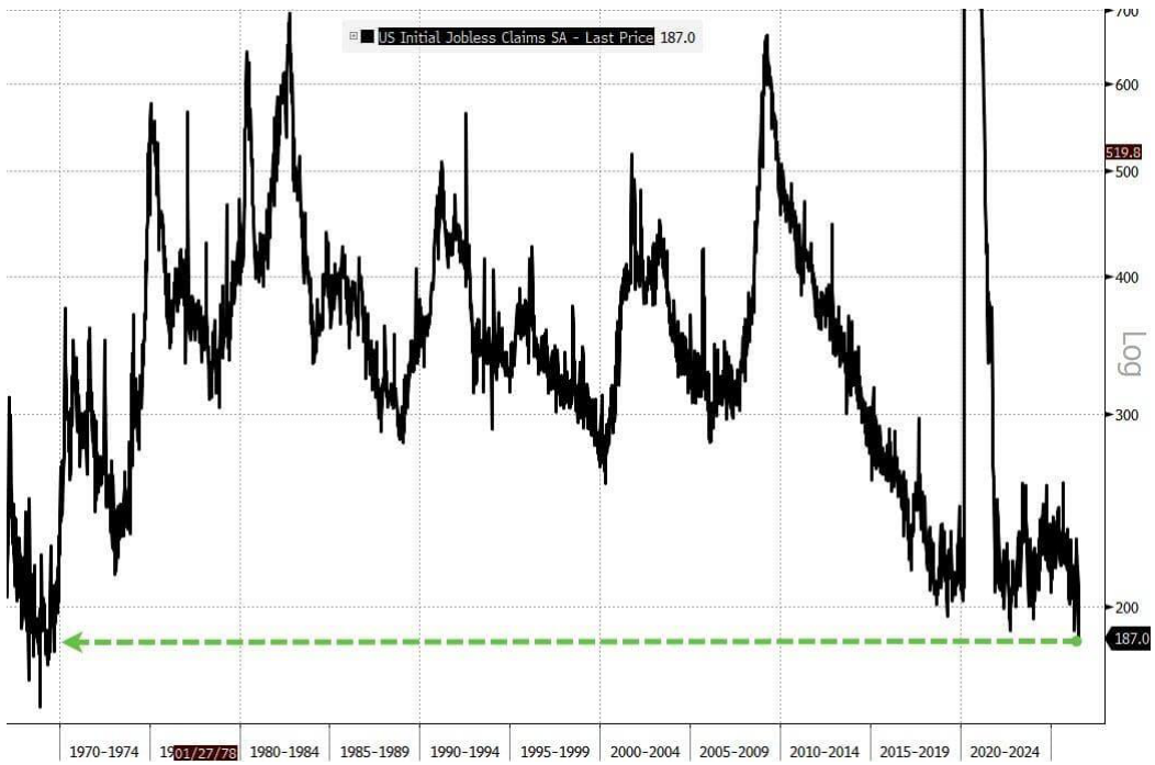 line_chart p10