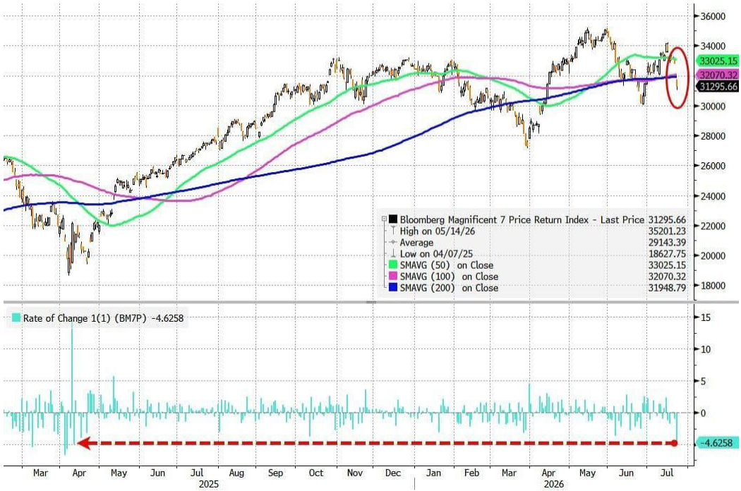 line_chart p12