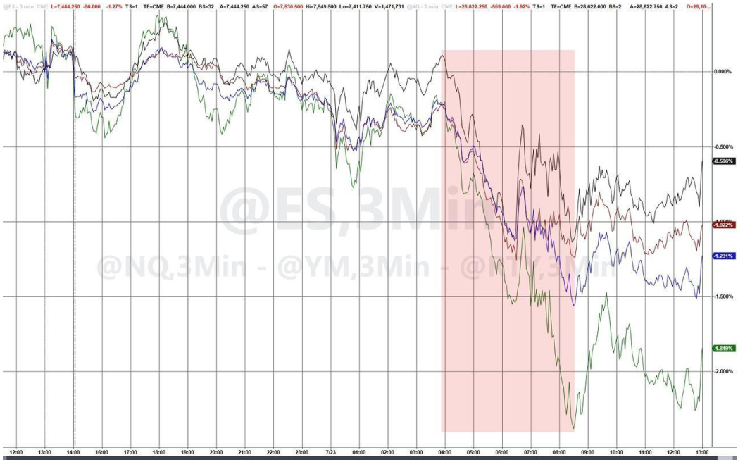 line_chart p19