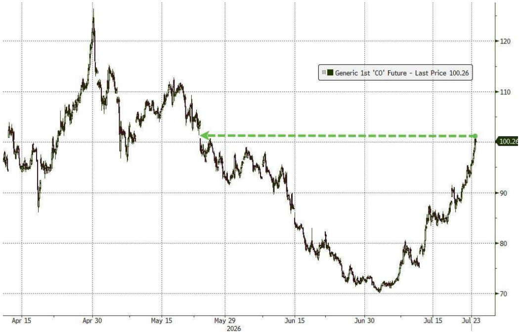 line_chart p2