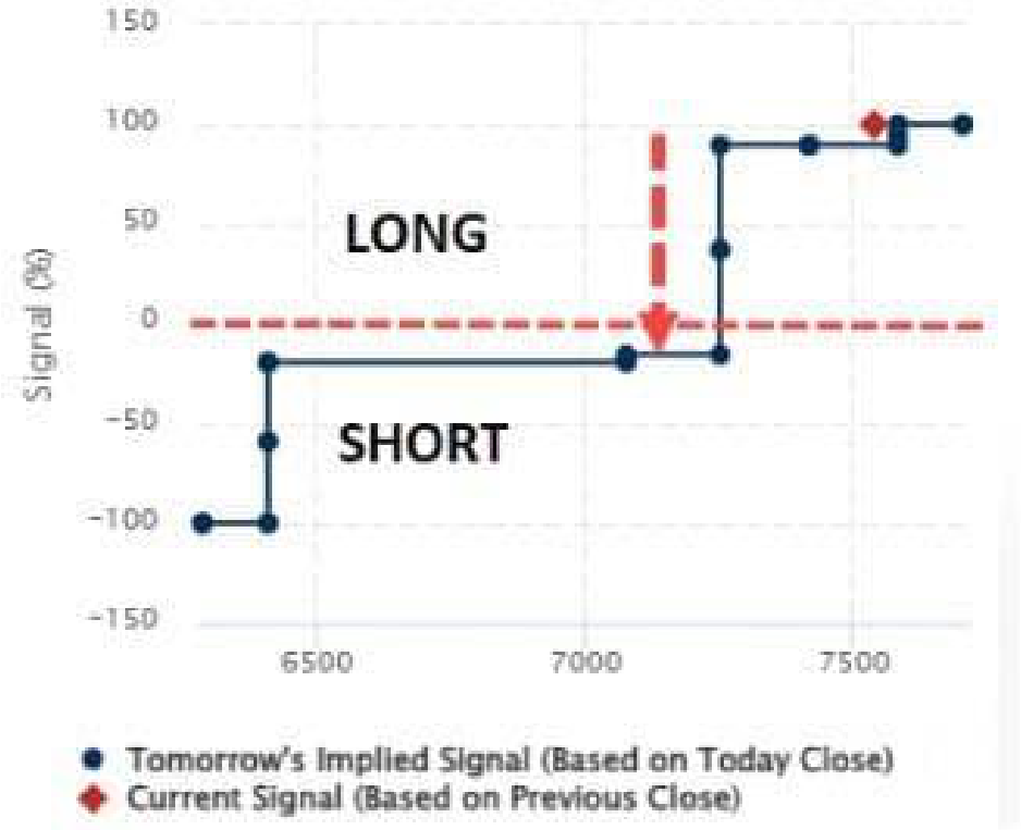 line_chart p20