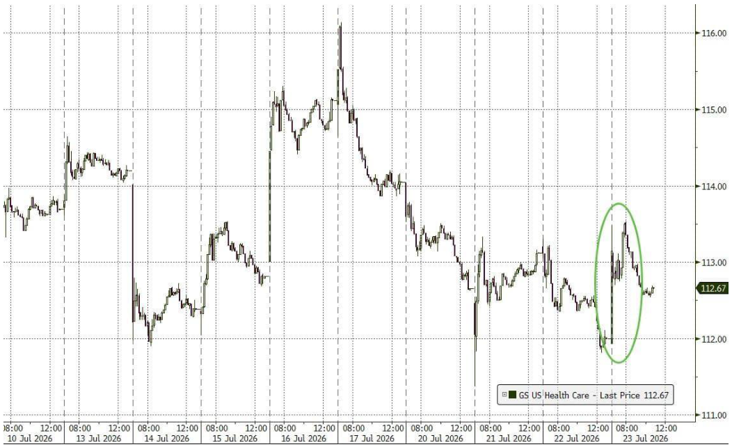line_chart p22