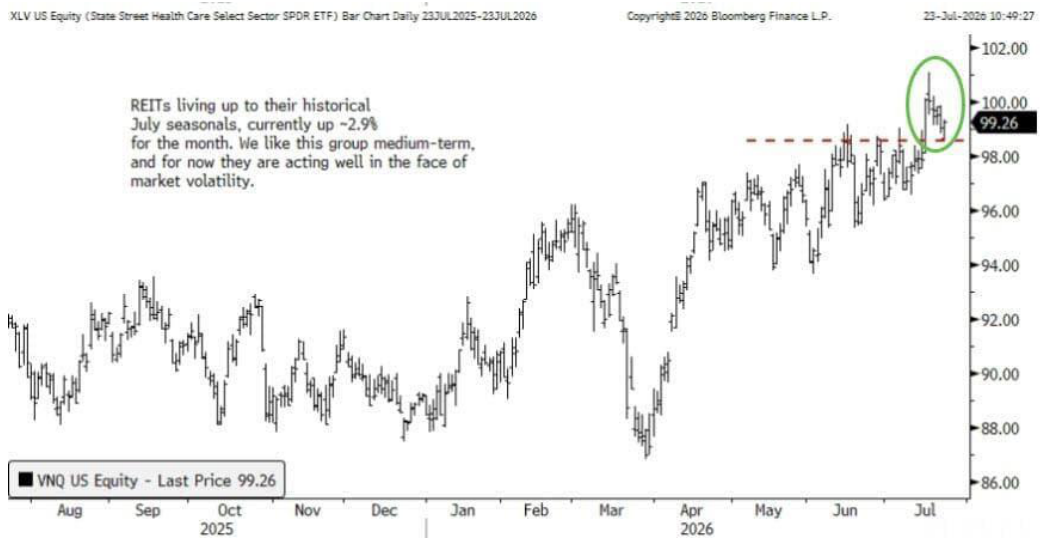 line_chart p22