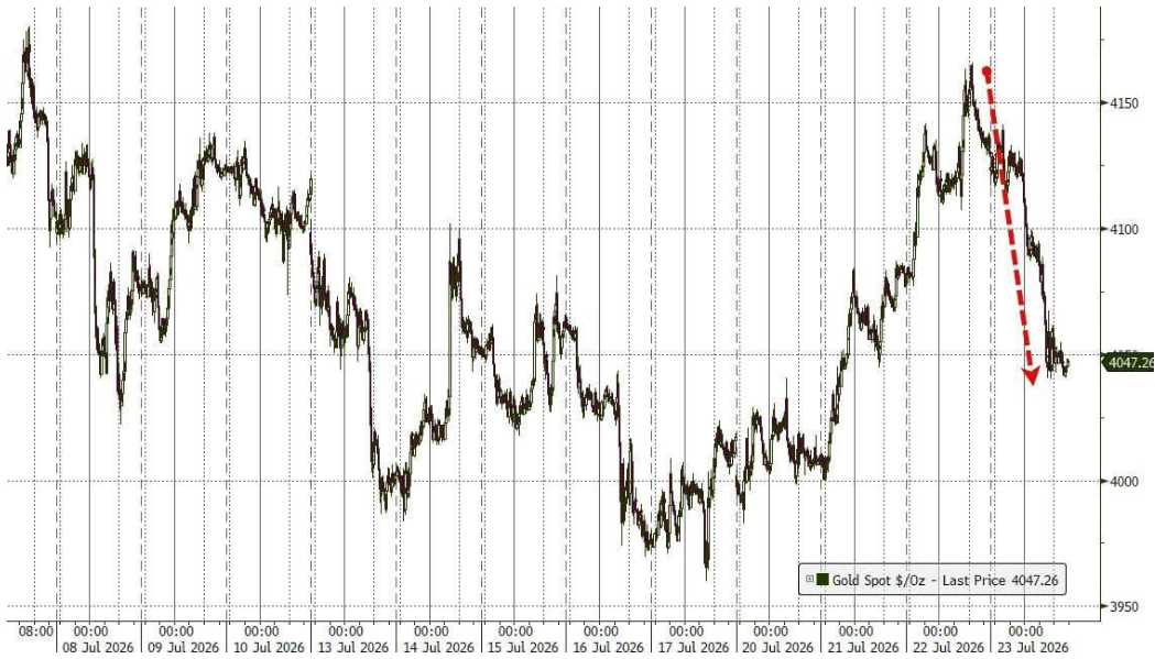 line_chart p23