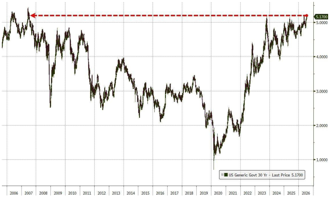line_chart p26