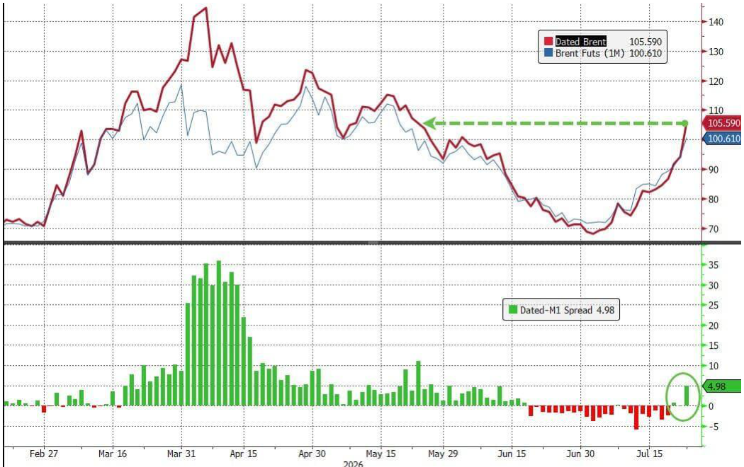 line_chart p4
