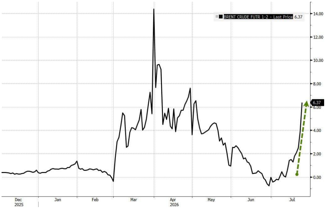 line_chart p6