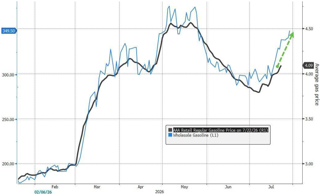 line_chart p7