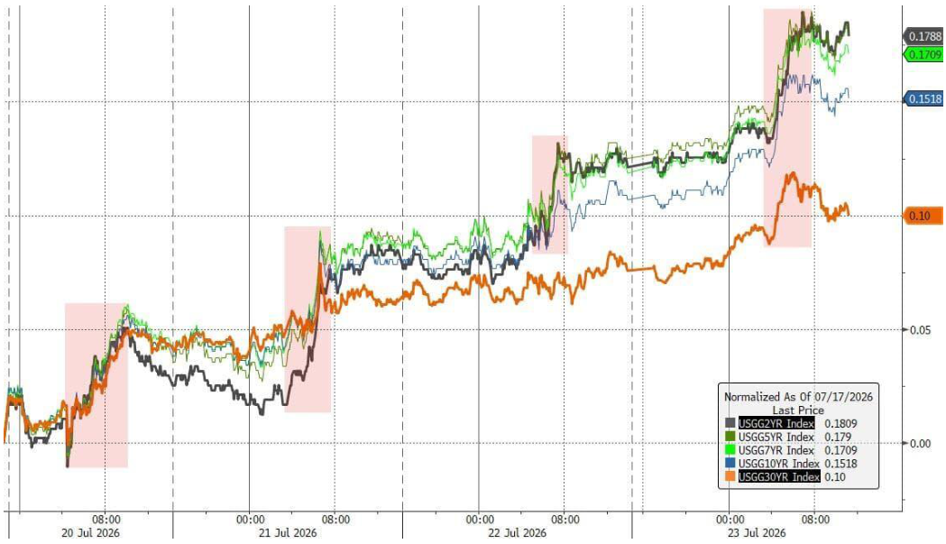 line_chart p8