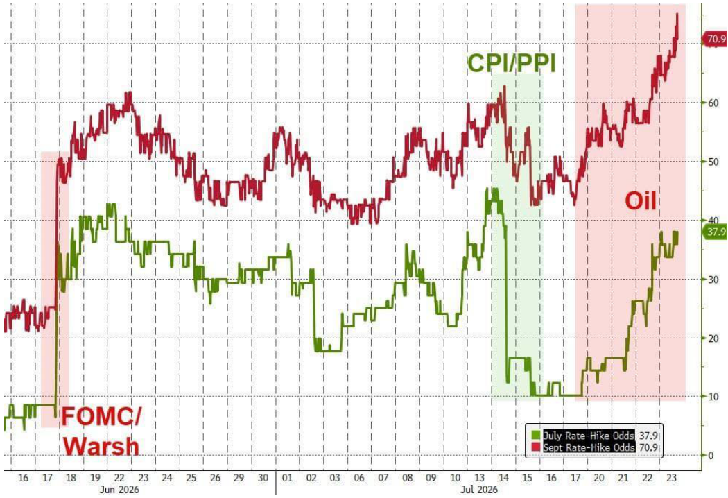 line_chart p8