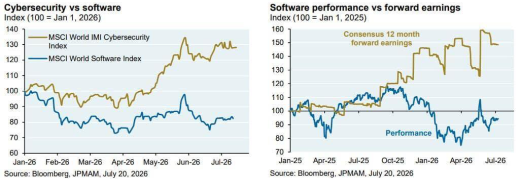 line_chart p11