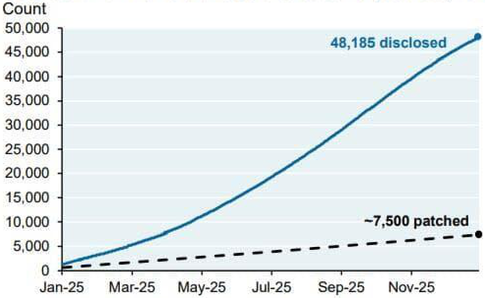 line_chart p3