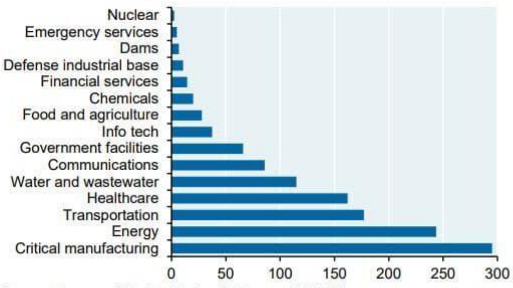bar_chart p4