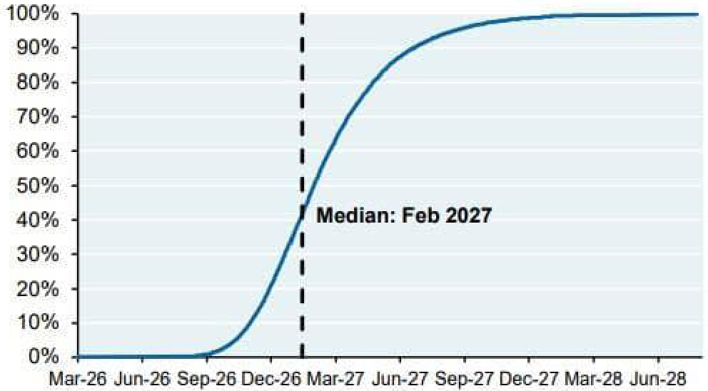 line_chart p8