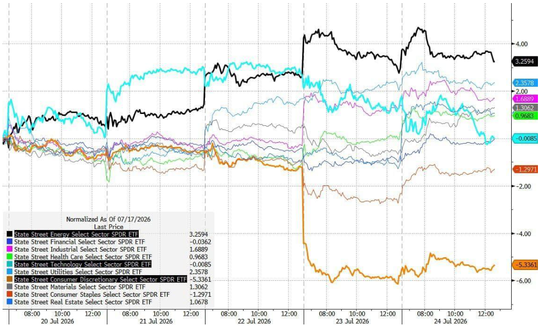 line_chart p10