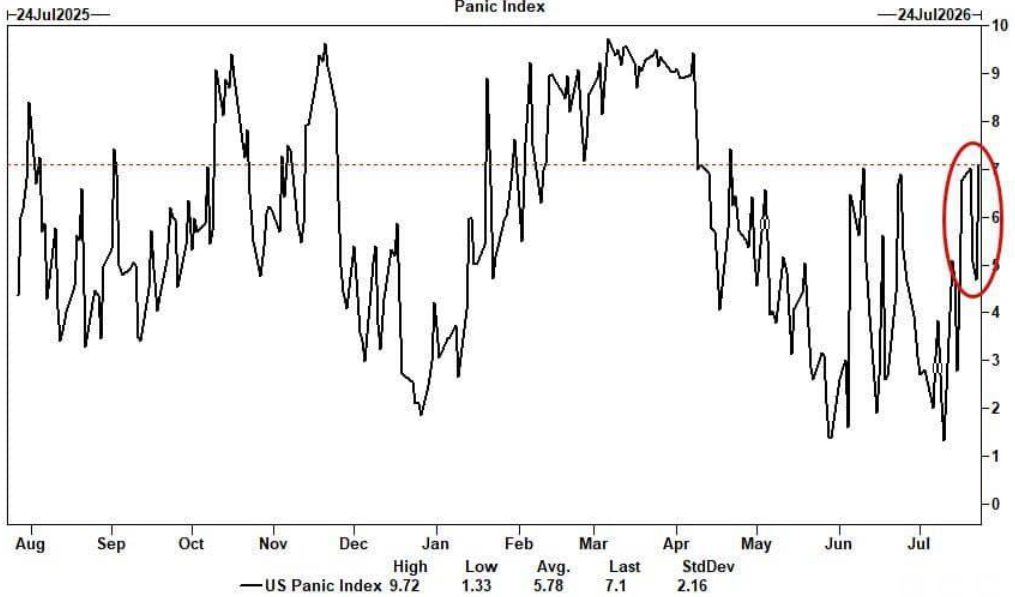 line_chart p10