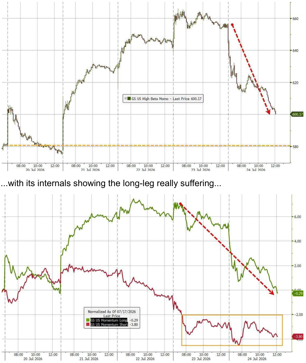 line_chart p12