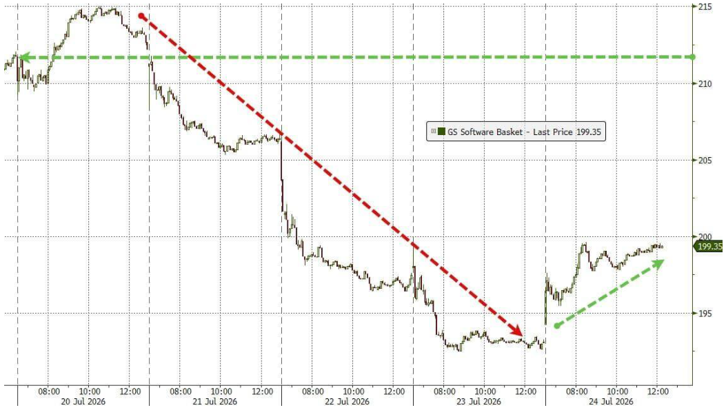 line_chart p15