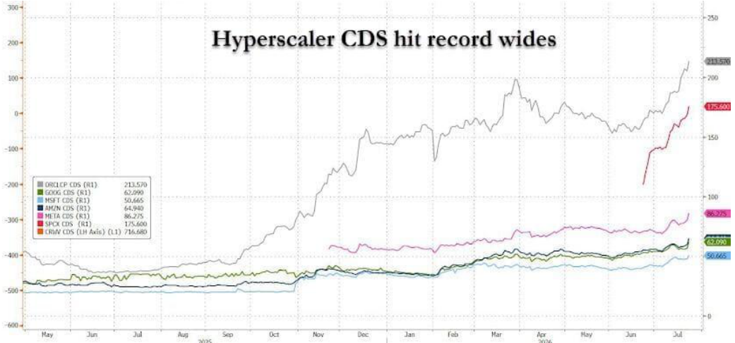 line_chart p15