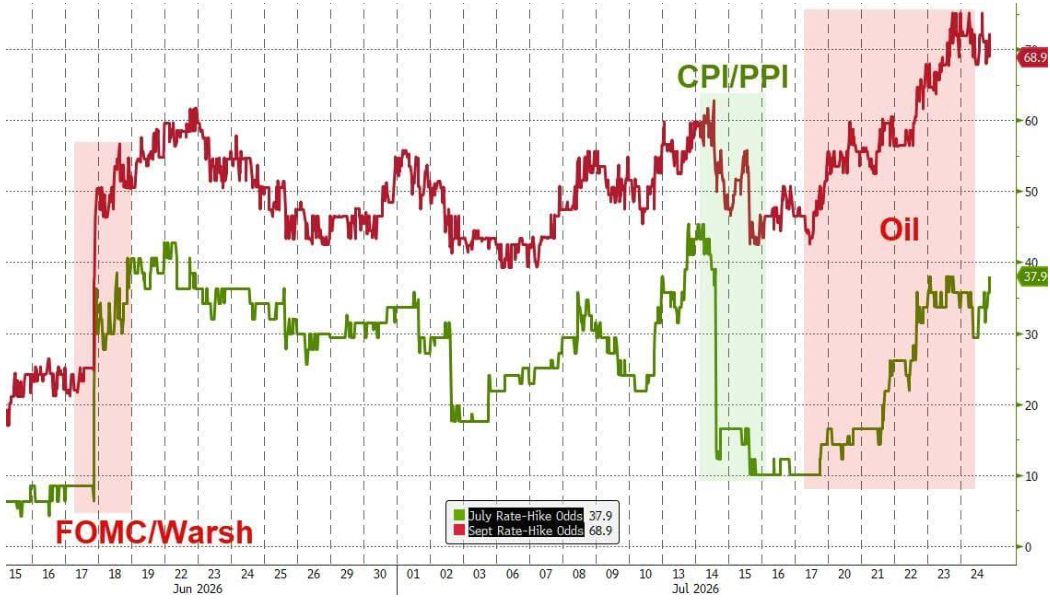line_chart p16