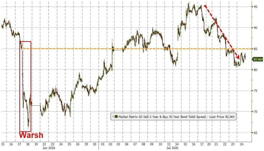 line_chart p17