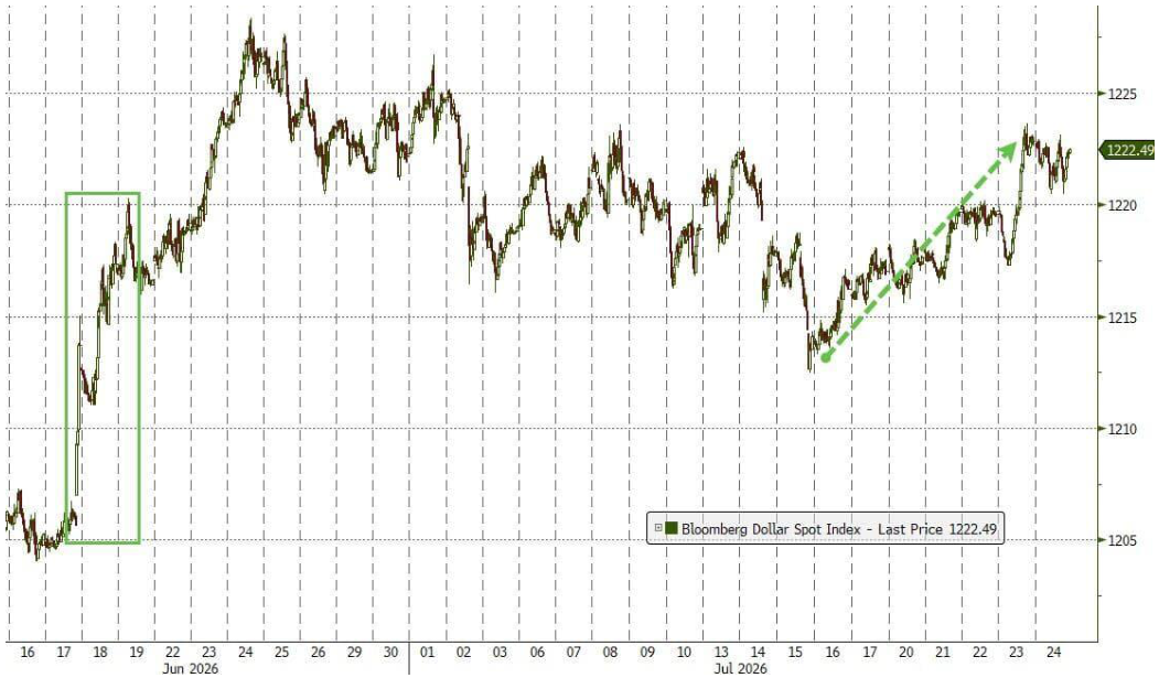 line_chart p19