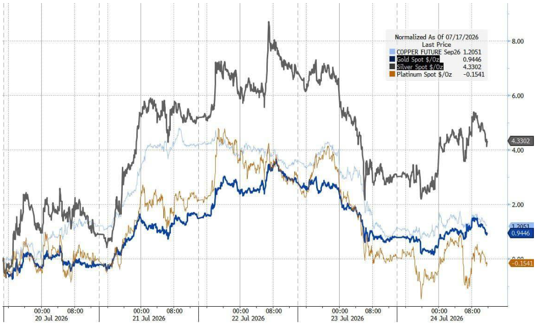 line_chart p19