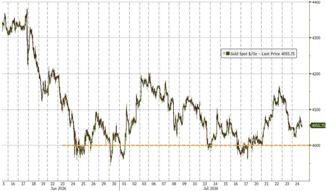 line_chart p20