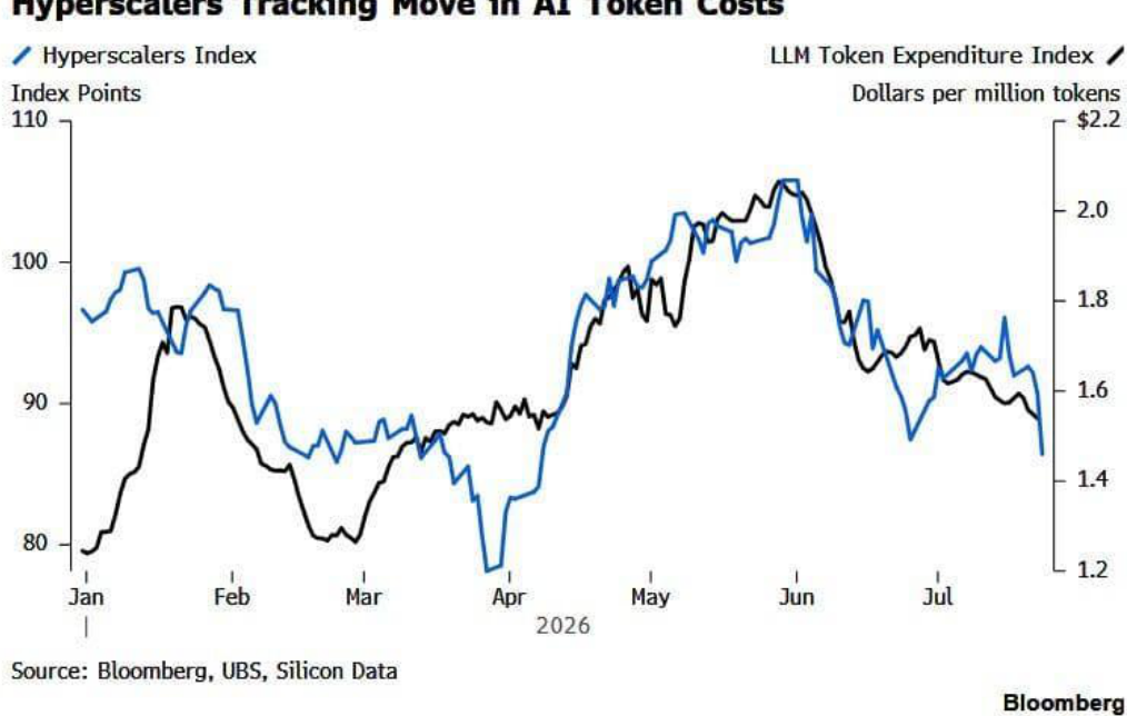 line_chart p22