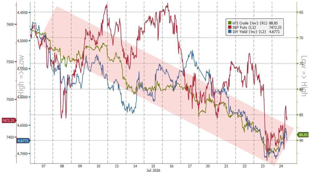 line_chart p4