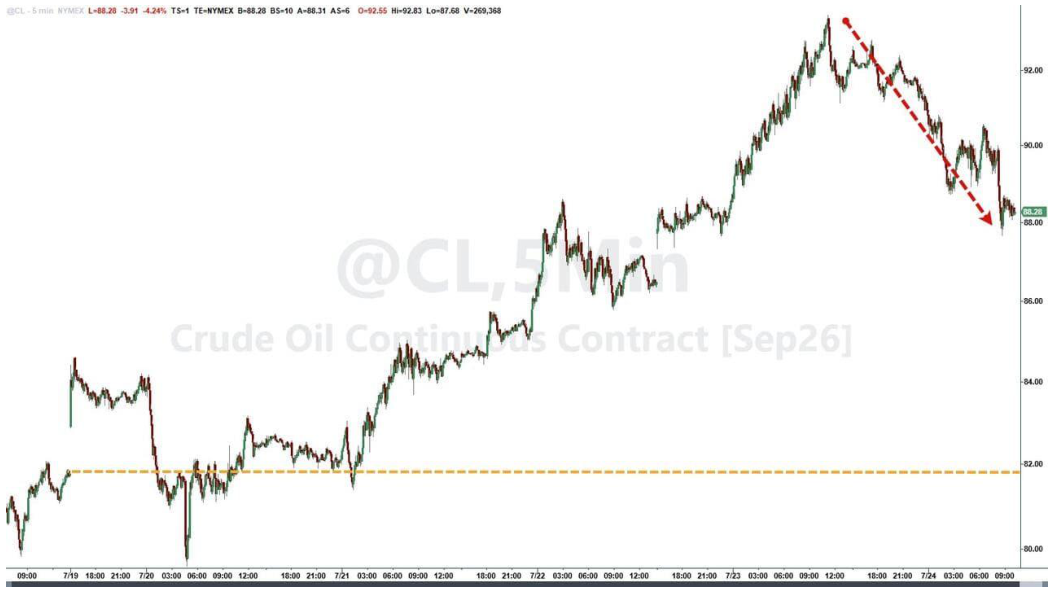 line_chart p5
