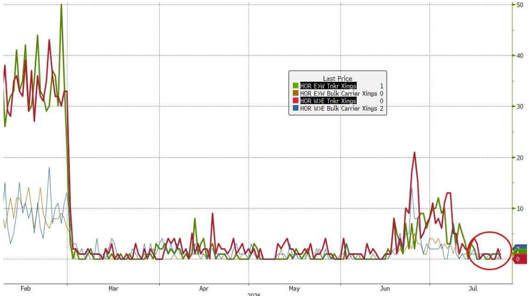line_chart p5