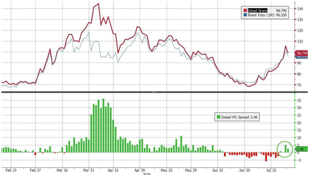 line_chart p6