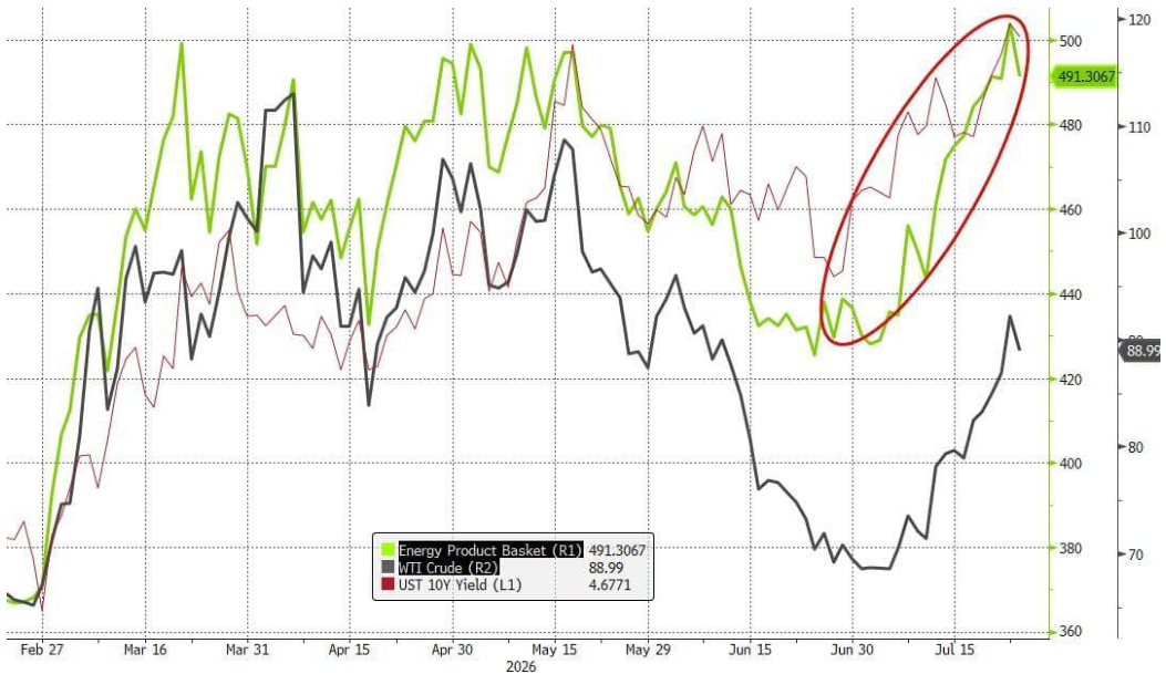 line_chart p7