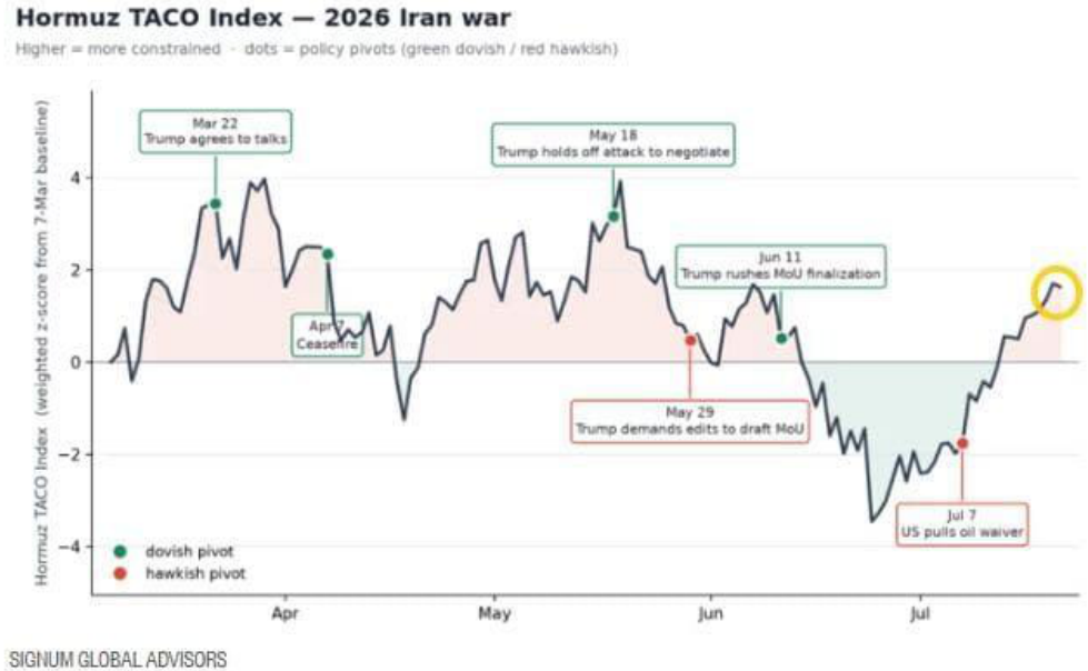line_chart p8