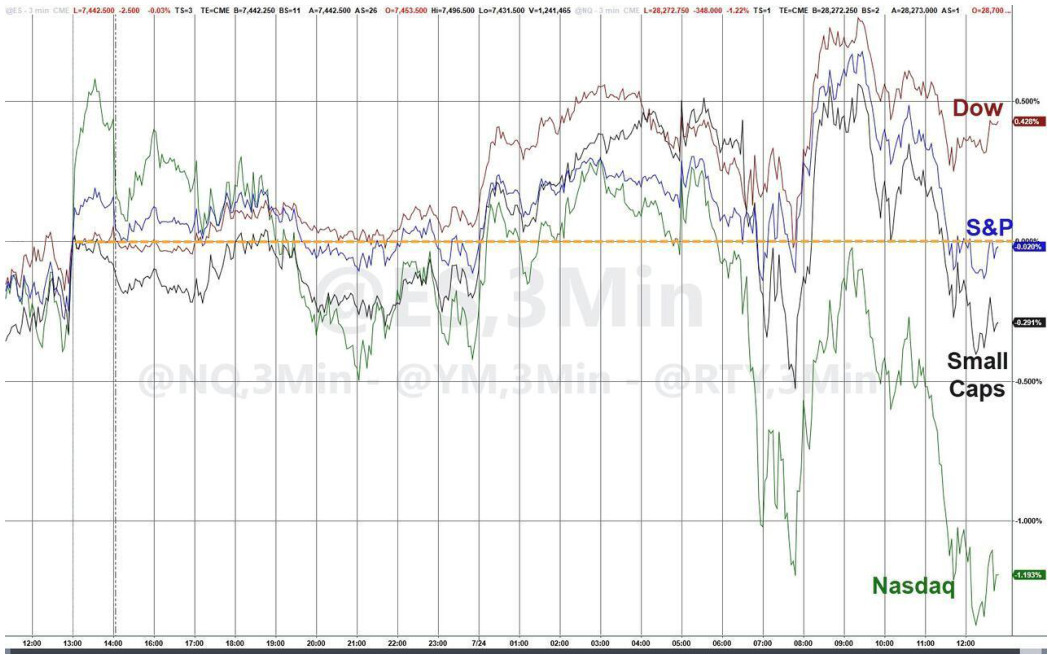 line_chart p9