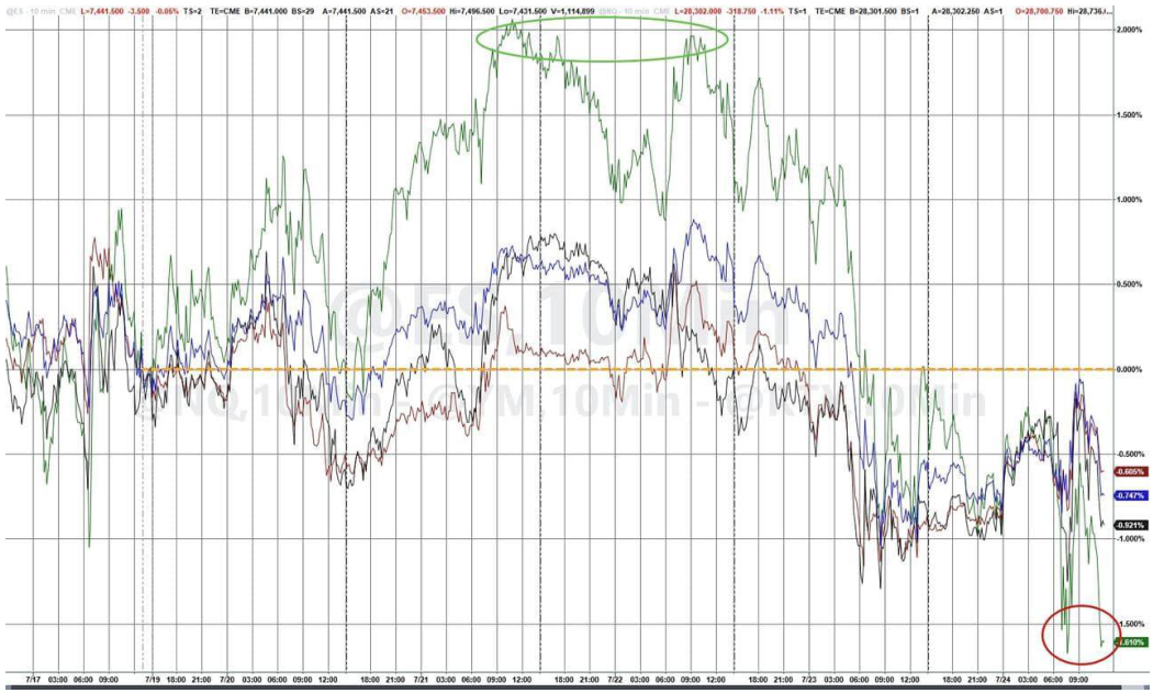 line_chart p9