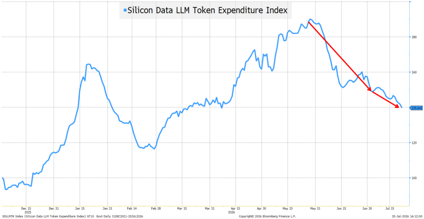 line_chart p4