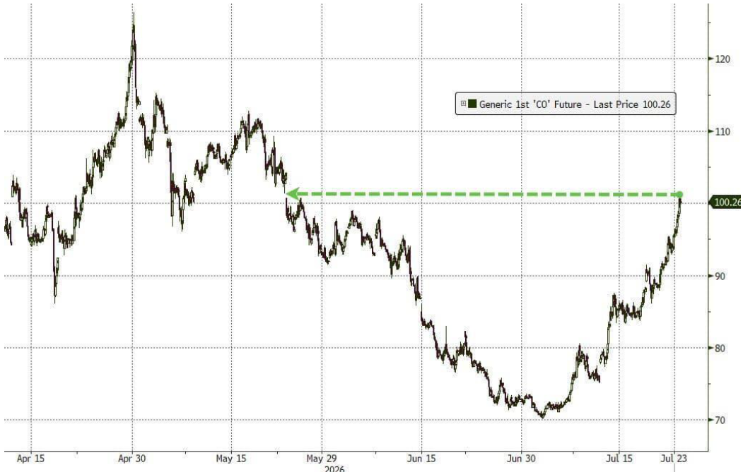 line_chart p2
