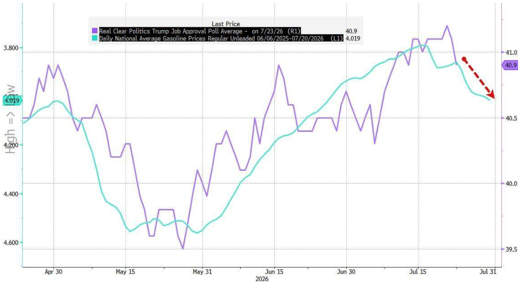 line_chart p3
