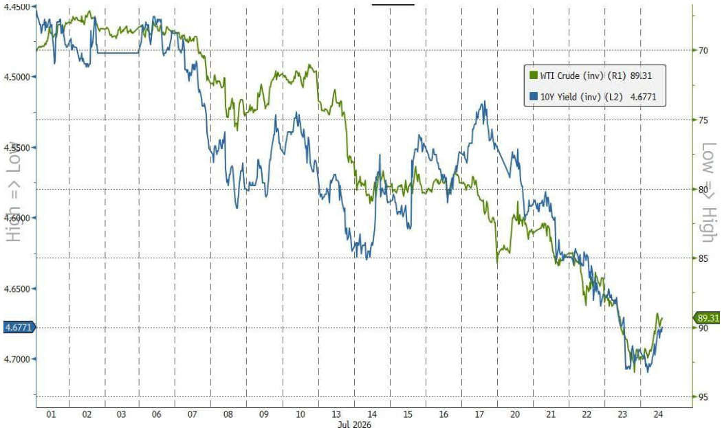 line_chart p3