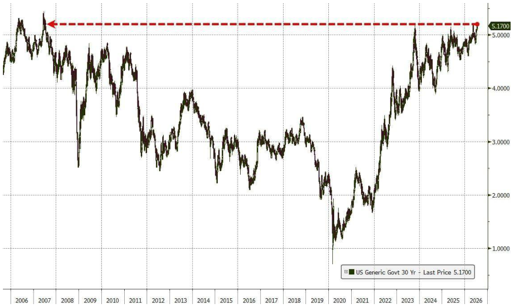 line_chart p4