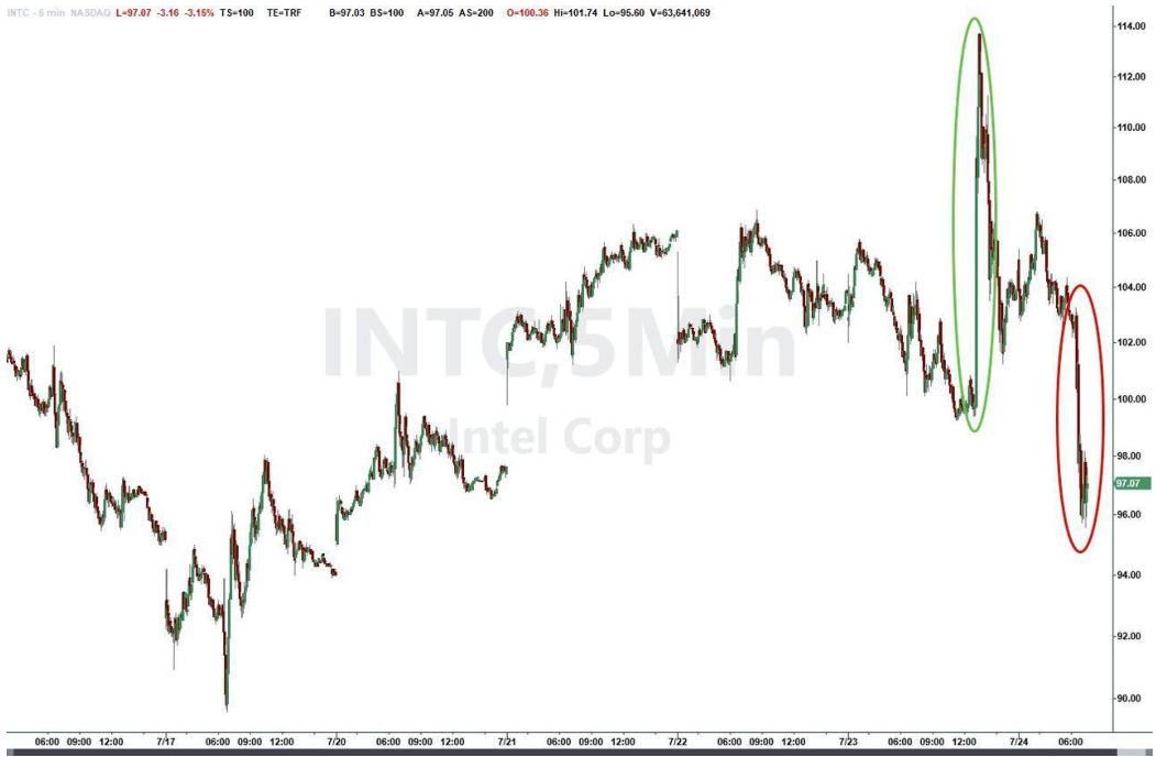 line_chart p5