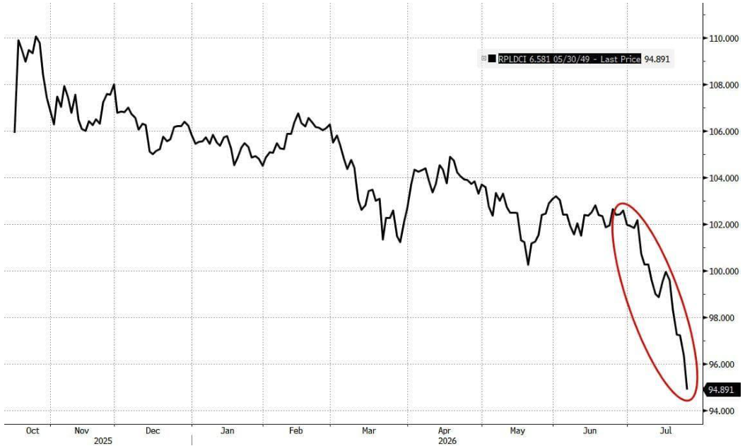 line_chart p7