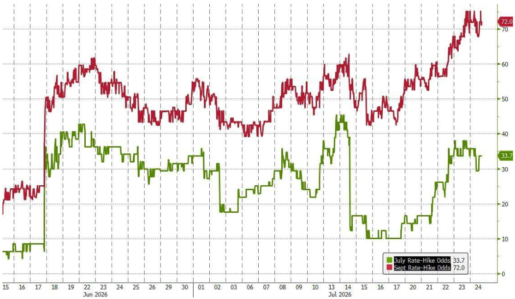 line_chart p1