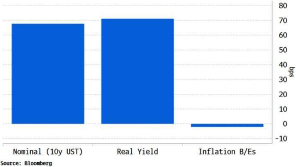 bar_chart p3