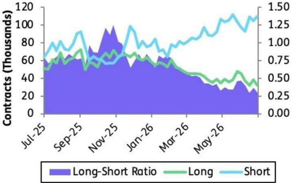 line_chart p1